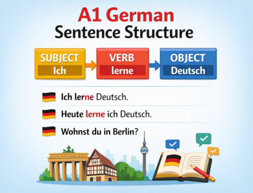 Learn German with Frau Kolb