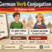Learn German with Frau Kolb
