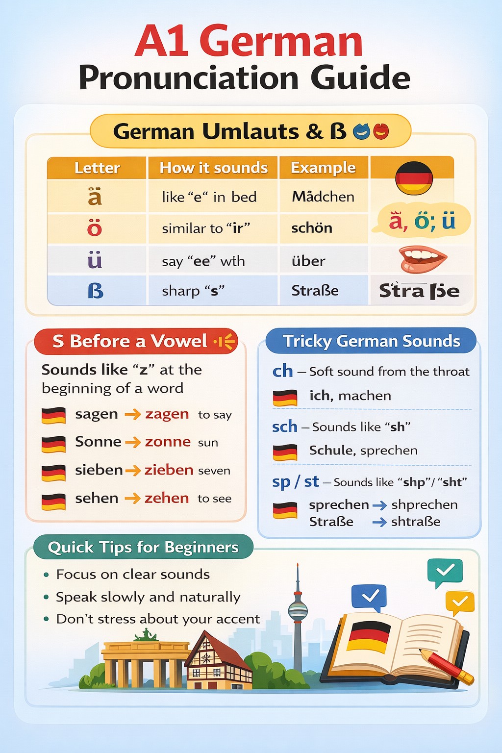 Learn German with Frau Kolb