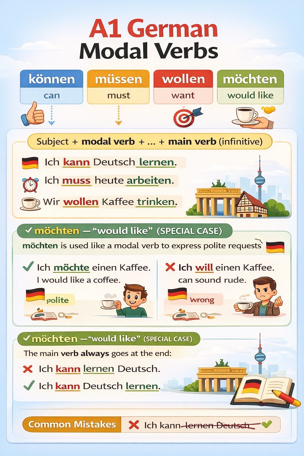Learn German