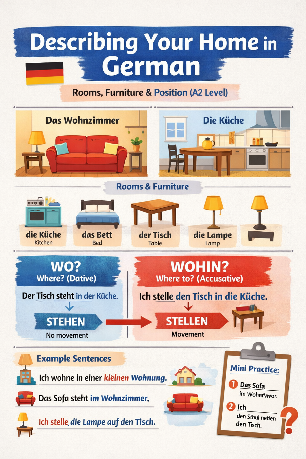 Describing your home in German